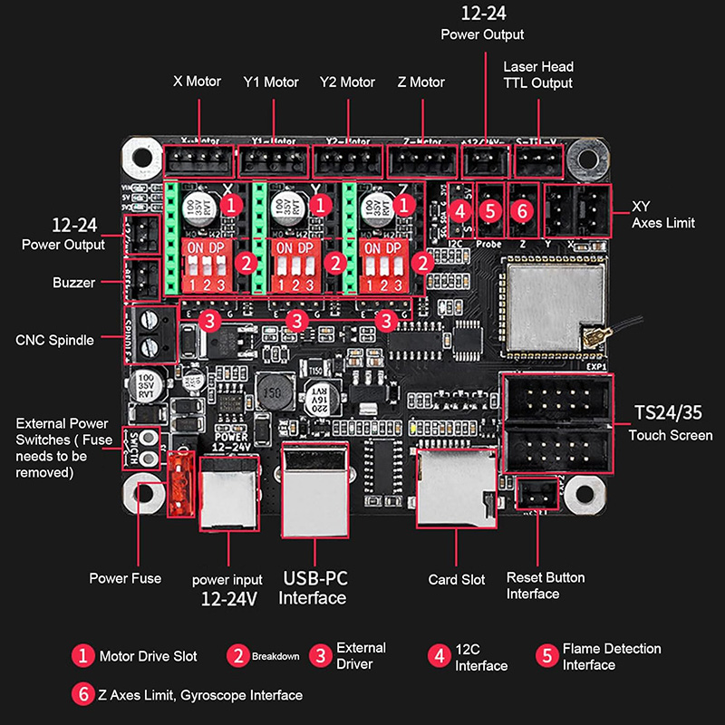 Makerbase MKS DLC32 V2.1 32Bit - đánh giá và giá Controller Grbl Board