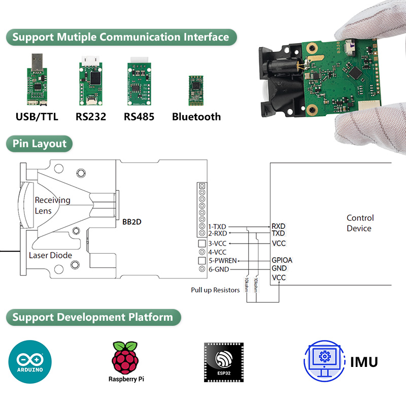 LDJ Laser Distance Sensor 200m - đánh giá và giá Industrial Laser Distance Sensor