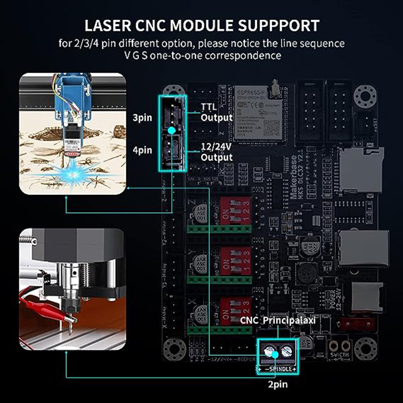 MKS TS24/TS35-R V2.0 Laser Khắ - đánh giá và giá Controller Grbl Board