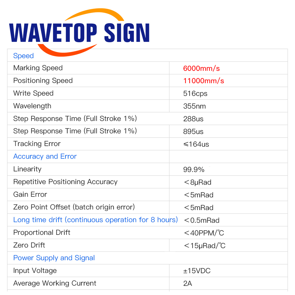 WaveTopSign SG2206 355nm UV La - đánh giá và giá Galvo Scan Head