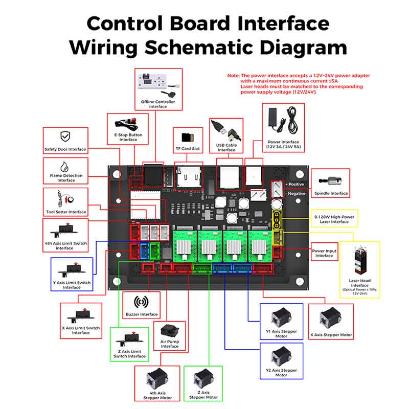 CNC Controller Tools 3-Axis Co - đánh giá và giá Controller Grbl Board