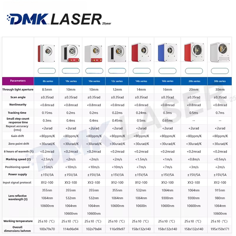 ZBTK original Fiber laser Galv - đánh giá và giá Galvo Scan Head