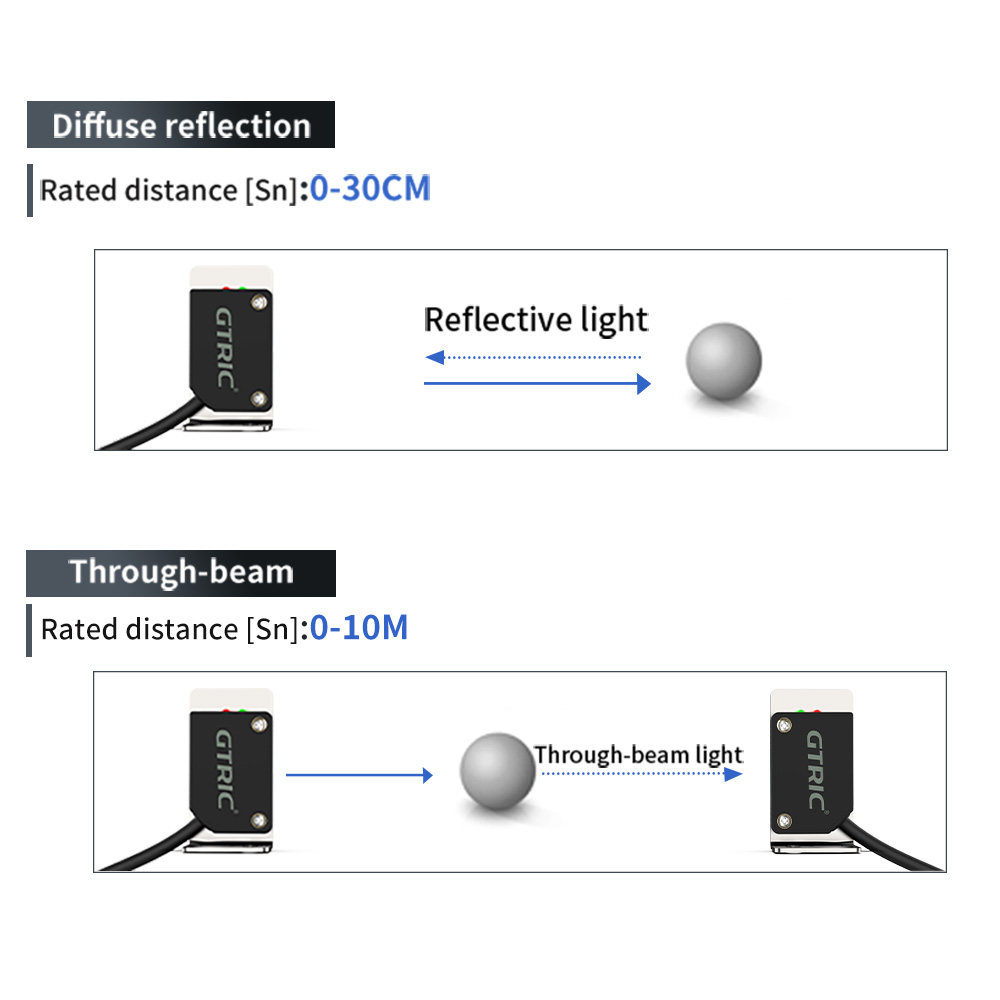 GTRIC Square Laser Photoelectr - đánh giá và giá Industrial Laser Distance Sensor