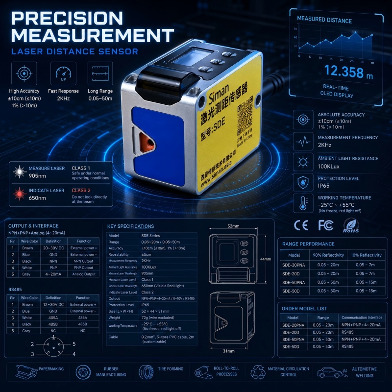 20m Mini Metre De Distance Las - đánh giá và giá Industrial Laser Distance Sensor