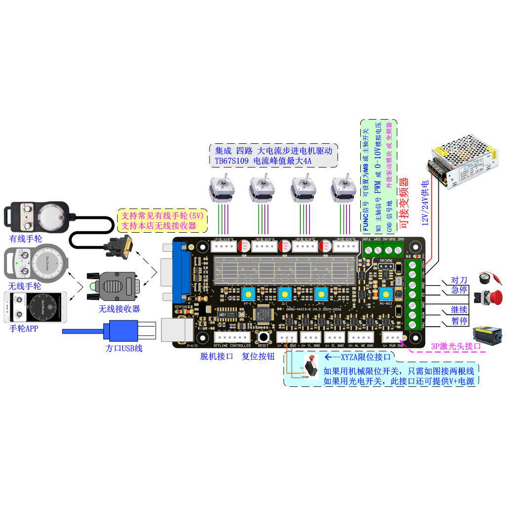 GRBL 3-axis Engraving Machine  - đánh giá và giá Controller Grbl Board