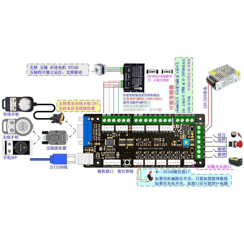 GRBL 3-axis Engraving Machine  - đánh giá và giá Controller Grbl Board