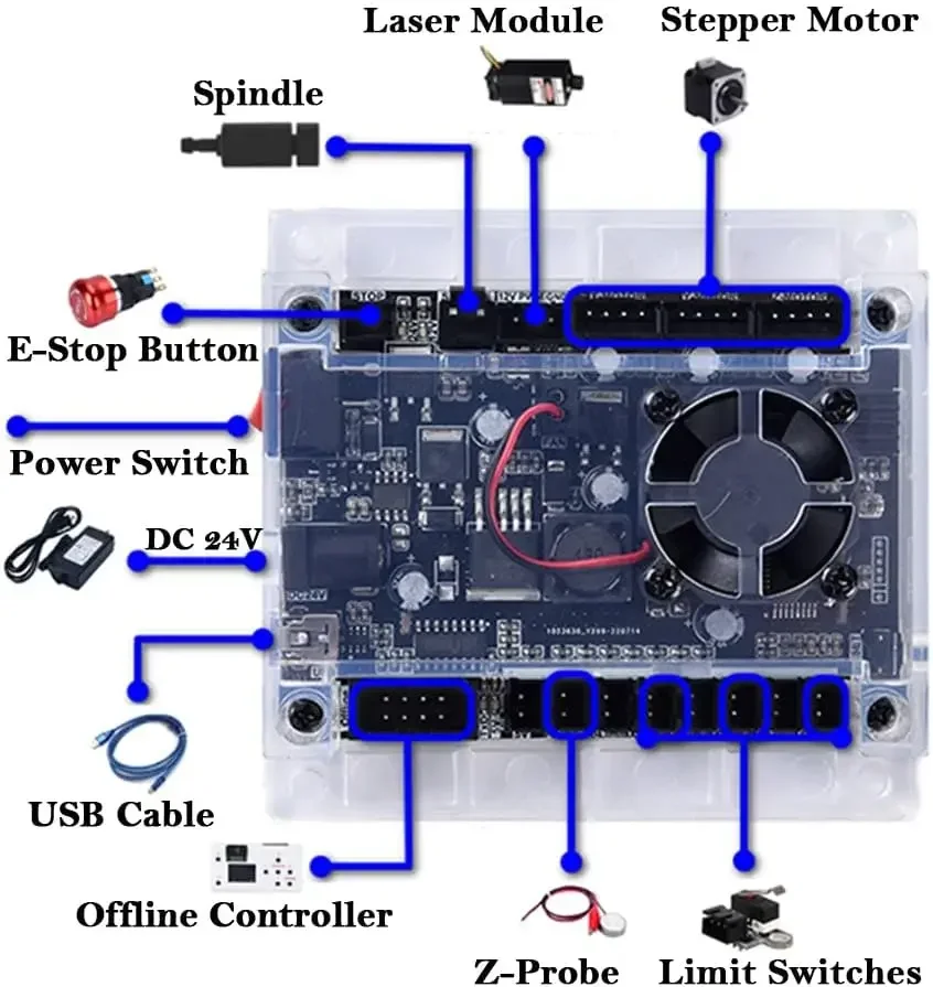 CNC Controller Tools 3-Axis Co - đánh giá và giá Controller Grbl Board